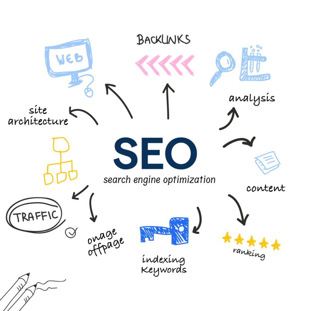 Services search engine optimization d547319792